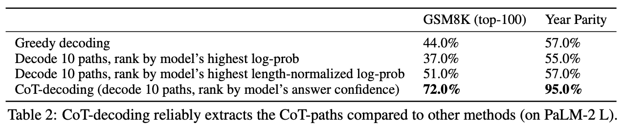 CoT-Path_extraction_method