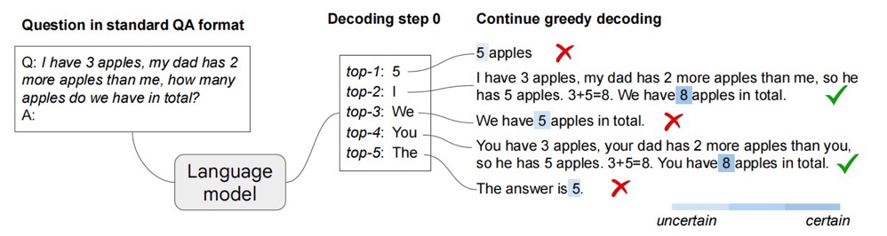 Illustration_of_CoT-decoding-image