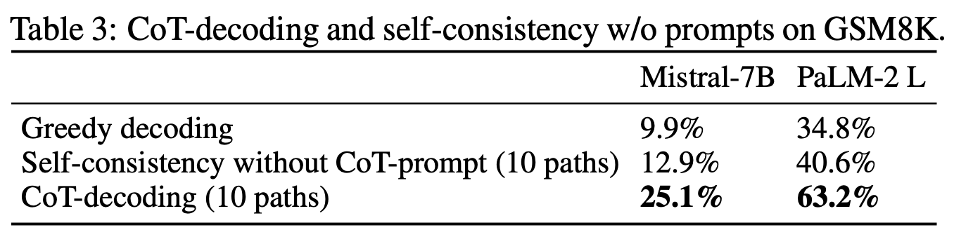 without_prompt