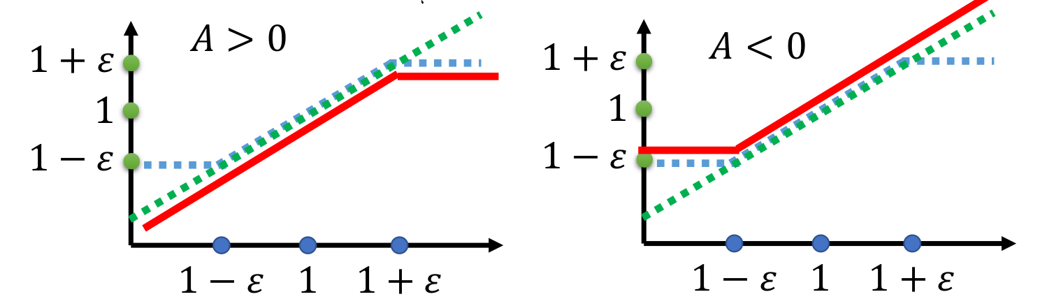 ppo-clip-image