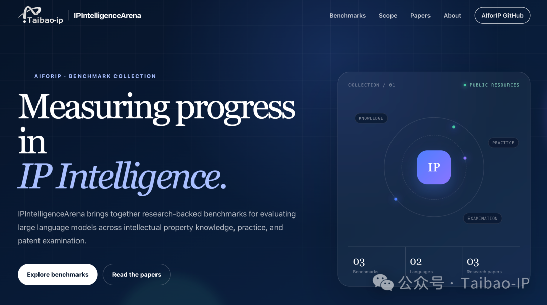IPIntelligenceArena 研究与评测入口
