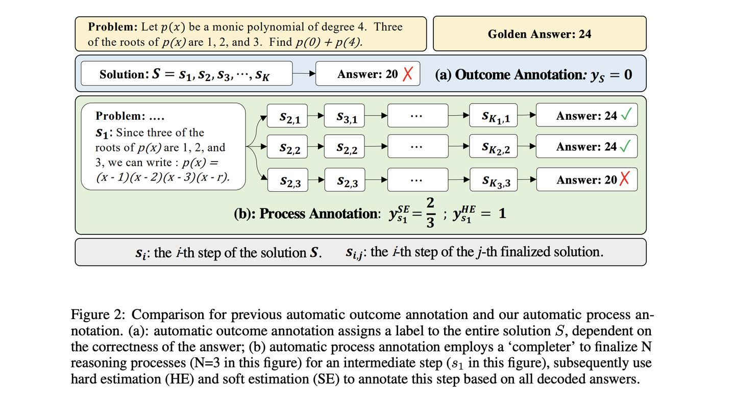 MATH-SHEPHERD pipeline 1