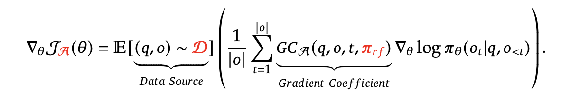 Unified gradient form
