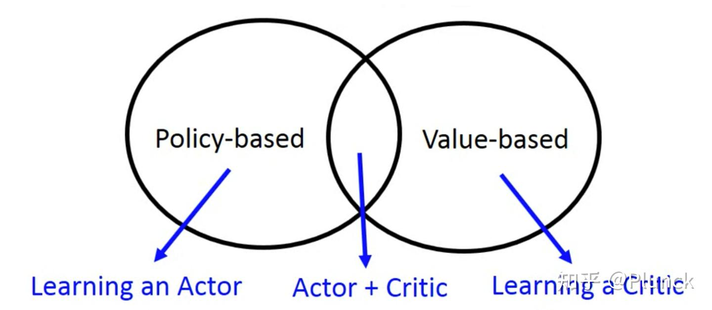 Critic Optimization