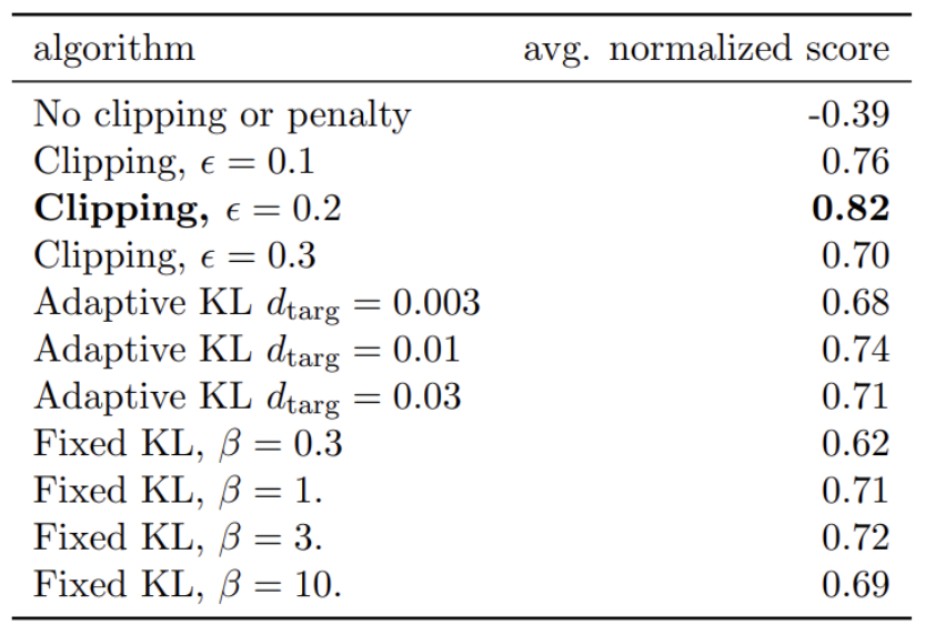 PPO-Clip advantage cases