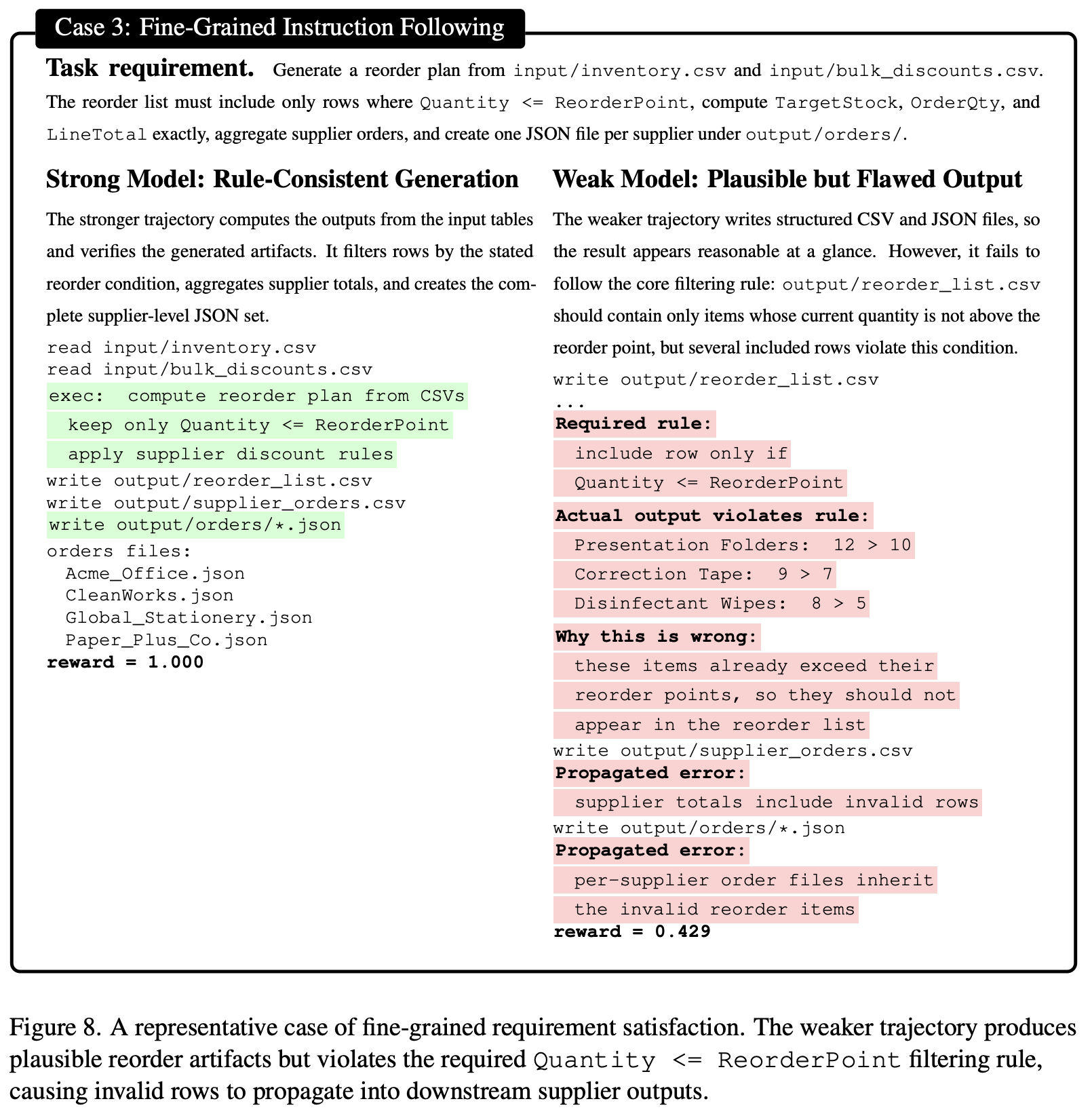 Fine-grained Instruction Following