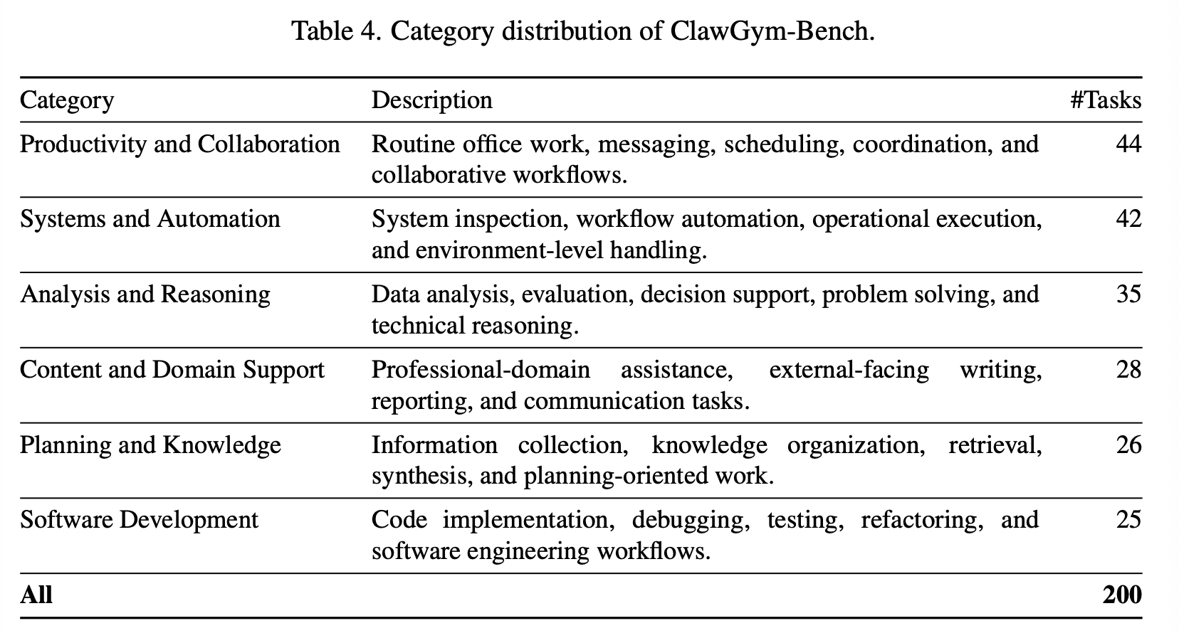 Task Categories