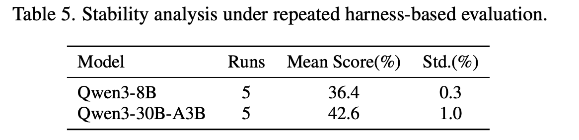 Evaluation Stability