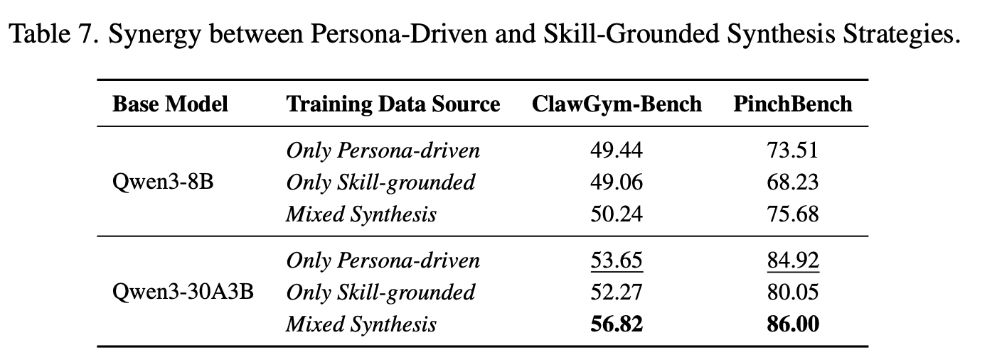 Synergy of Synthesis Strategies