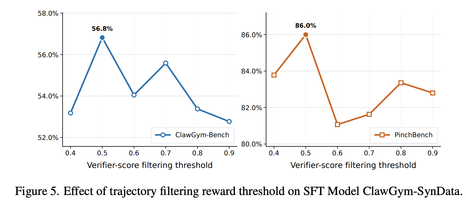 Reward Threshold