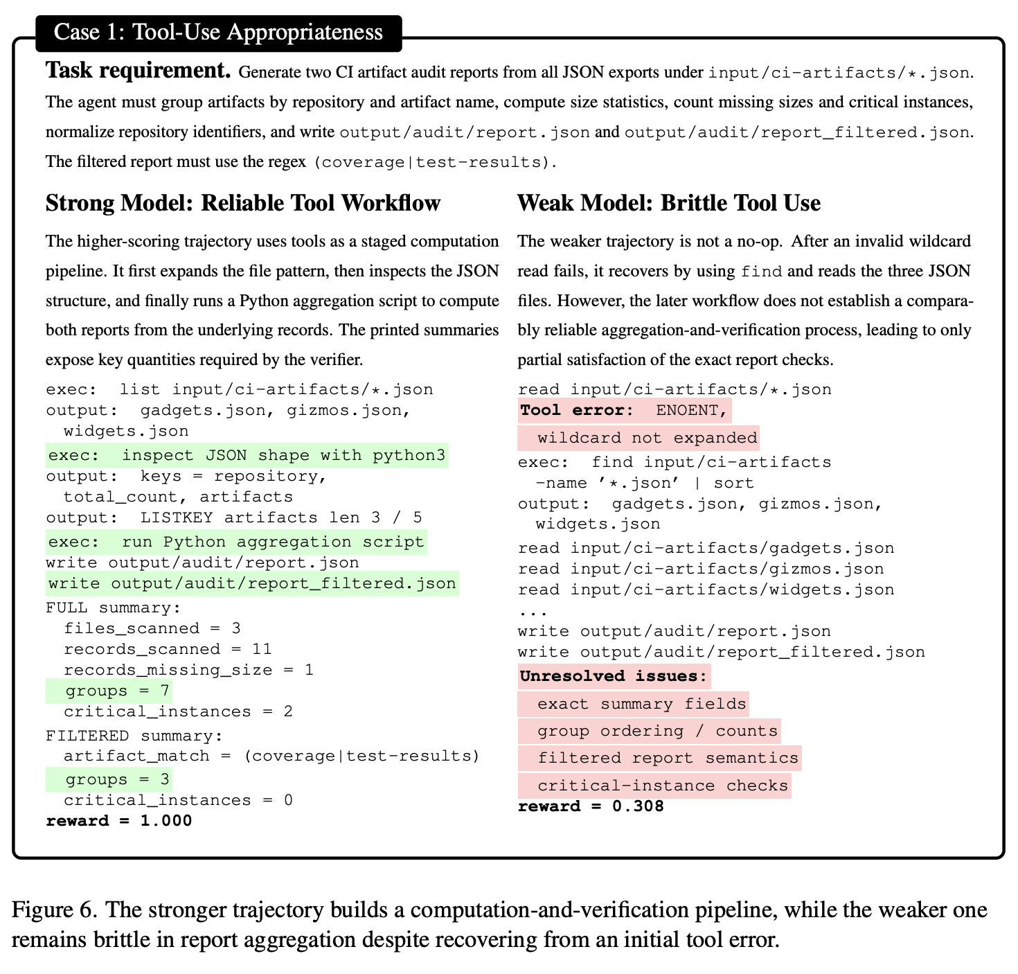 Tool-Use Analysis