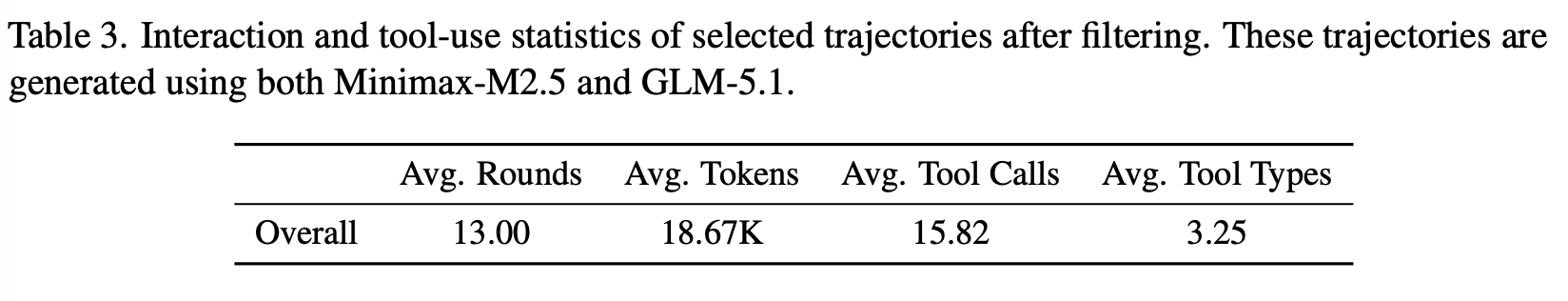 Trajectory Statistics