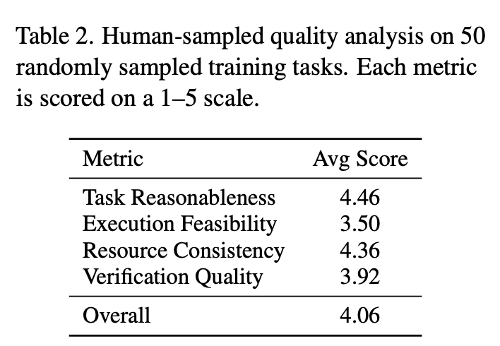 Human Evaluation Results