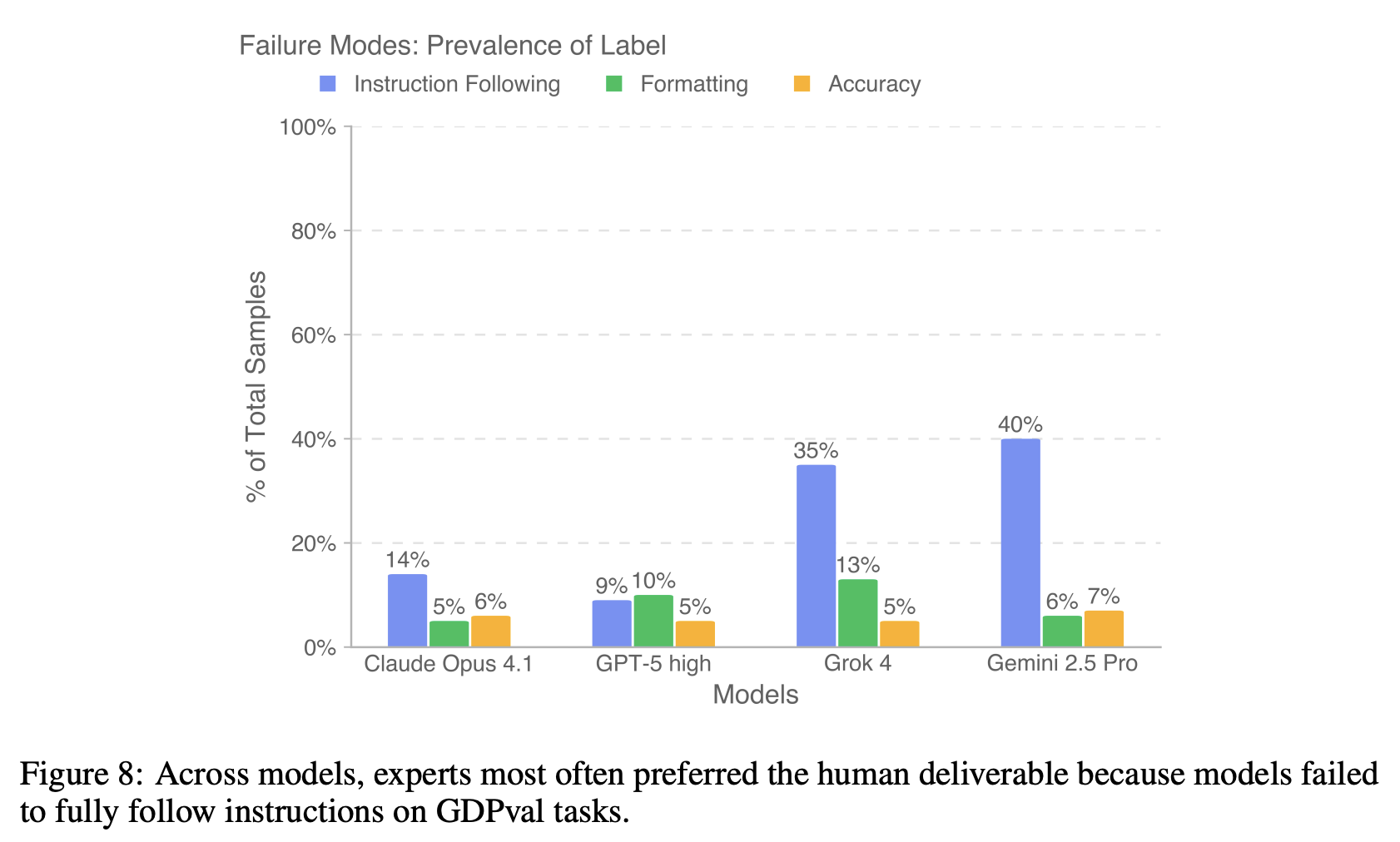 Model Error Patterns