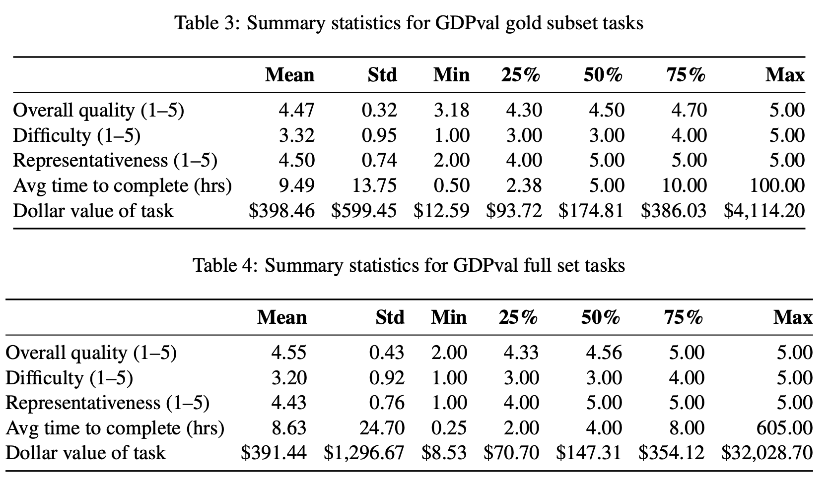 Task Composition