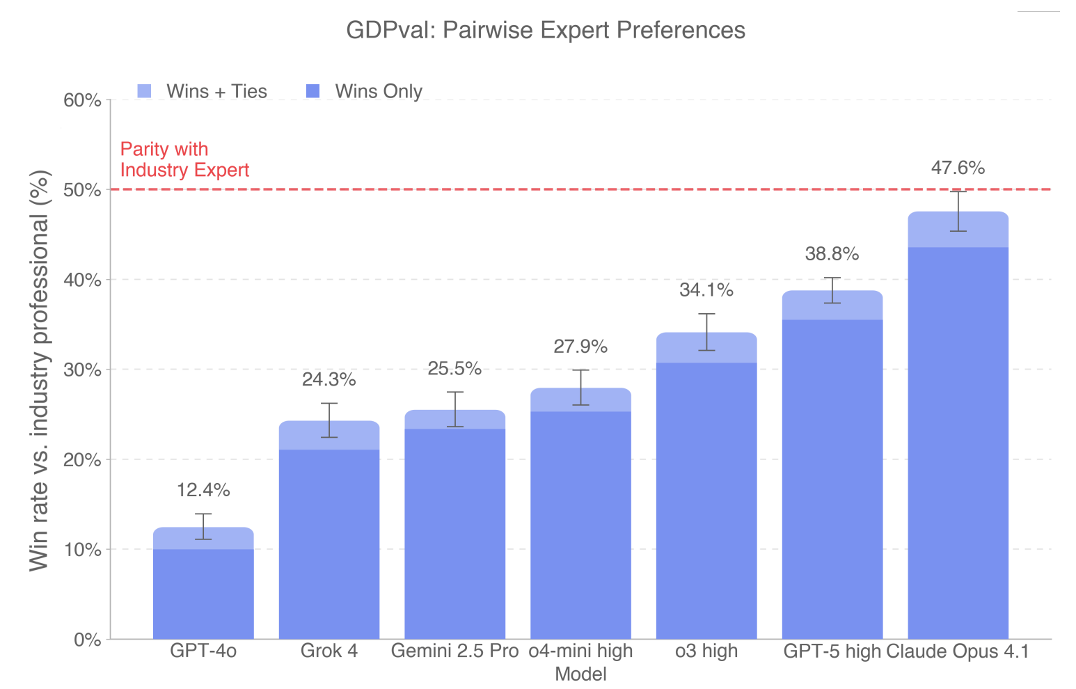 Golden Subset Results