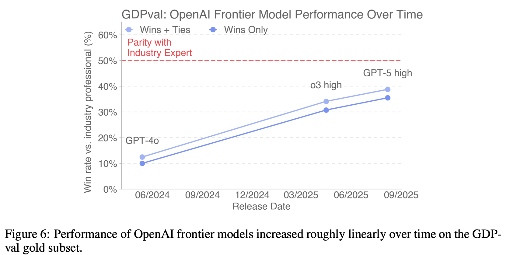 Model Comparison by File Type