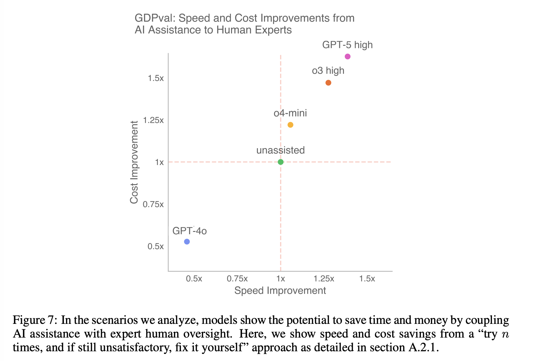 Efficiency and Cost