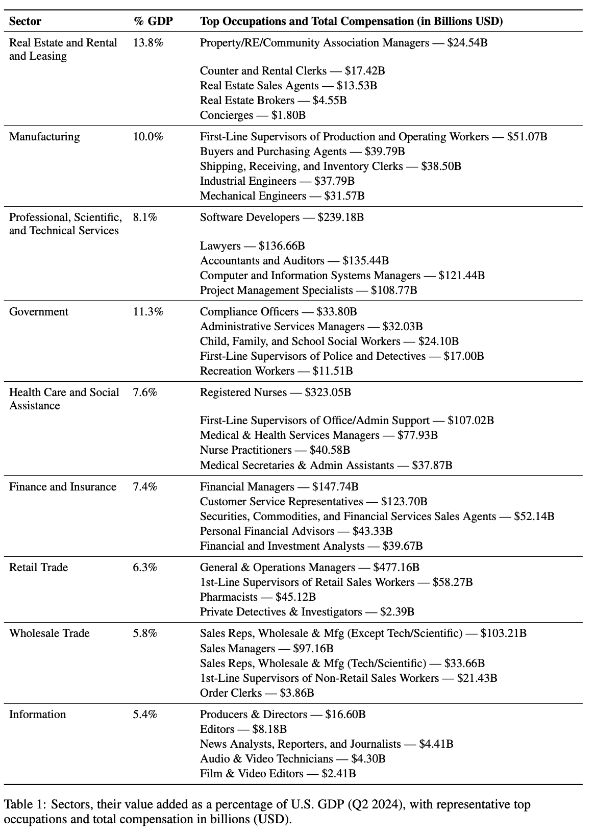 Industry Selection